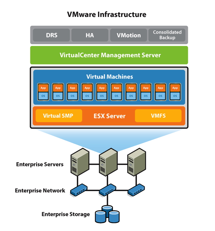 vmware infrastructure